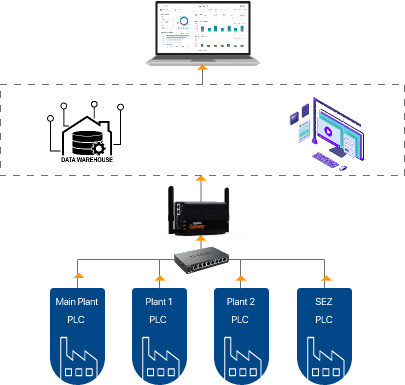 data-collection-from-plc